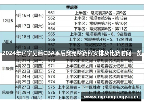 2024年辽宁男篮CBA季后赛完整赛程安排及比赛时间一览